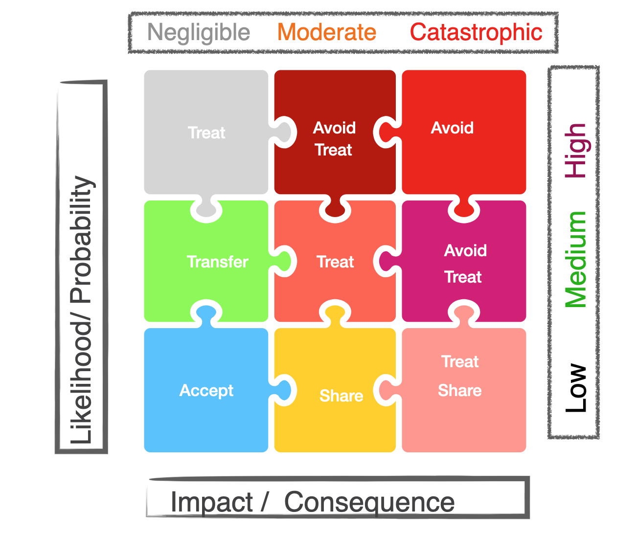 Risk Management